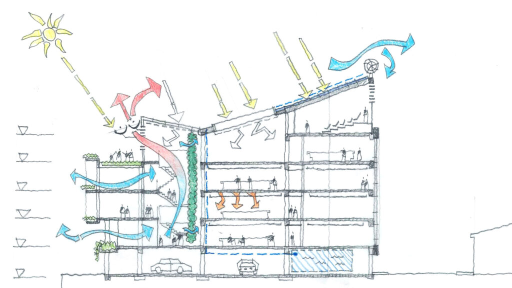 advantages of natural ventilation