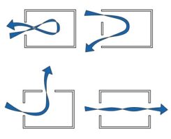 Types of natural ventilation